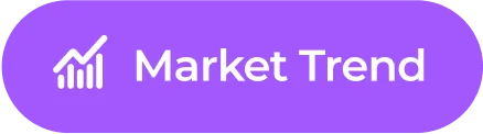 Market Trend card